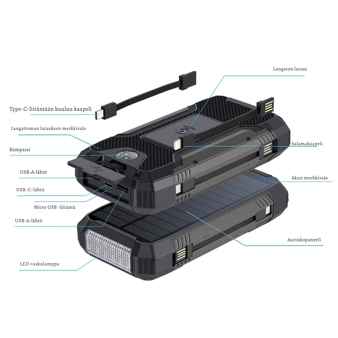 SolaVoima 30K – Virtaa missä tahansa. Valmiina kaikkiin seikkailuihin.